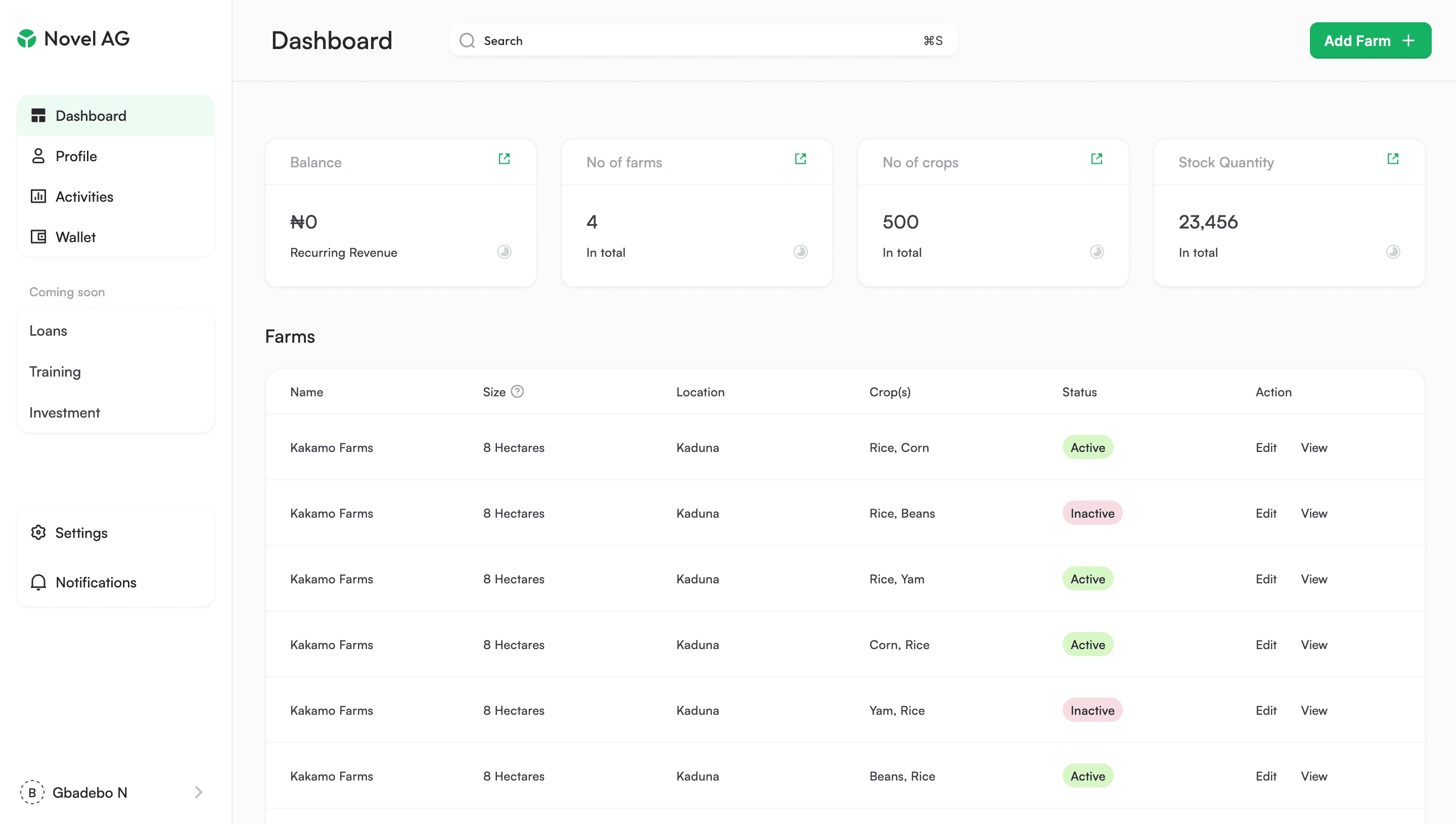 Novel AG Dashboard